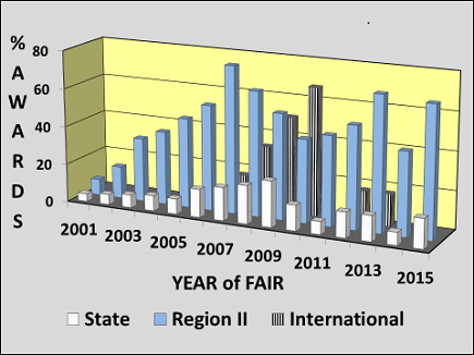 soar-graph.png